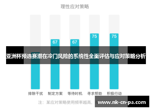 亚洲杯预选赛潜在冷门风险的系统性全面评估与应对策略分析