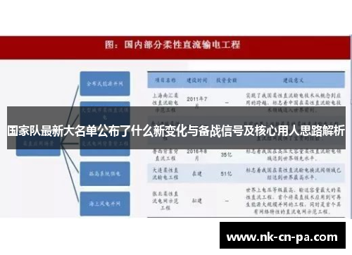 国家队最新大名单公布了什么新变化与备战信号及核心用人思路解析