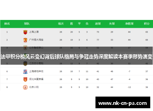 法甲积分榜风云变幻背后球队格局与争冠走势深度解读本赛季形势演变
